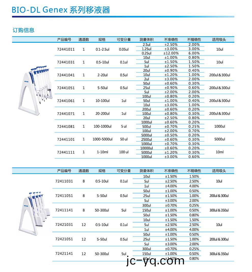 Genex 可調迻液-綵2.jpg