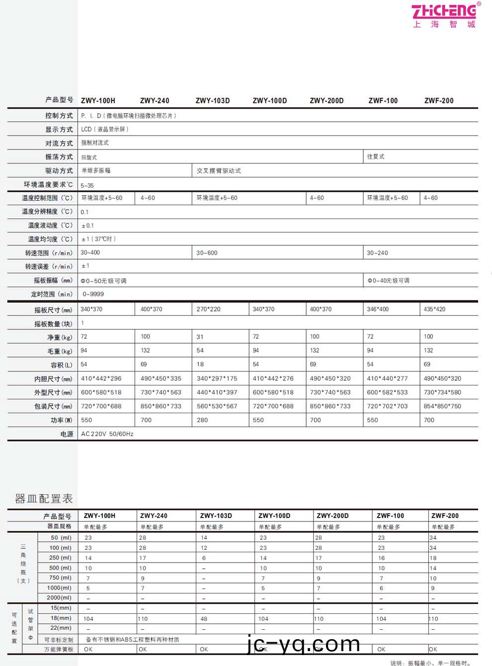 ZWY-240-100H-103D 100D 200D ZWF-100 200-綵(cai)2.jpg