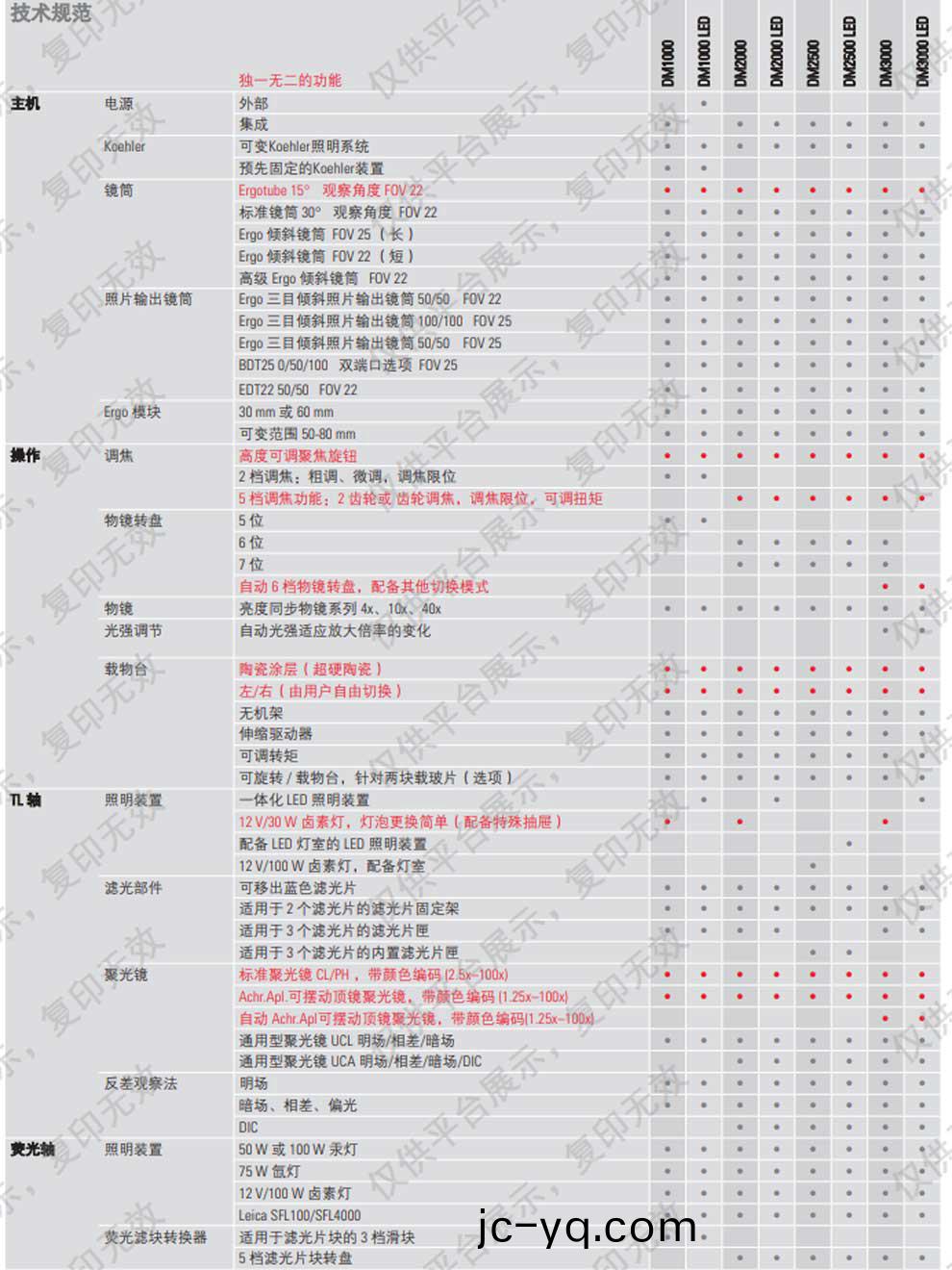 DM1000 2000（雙目）2500 3000-綵2.jpg