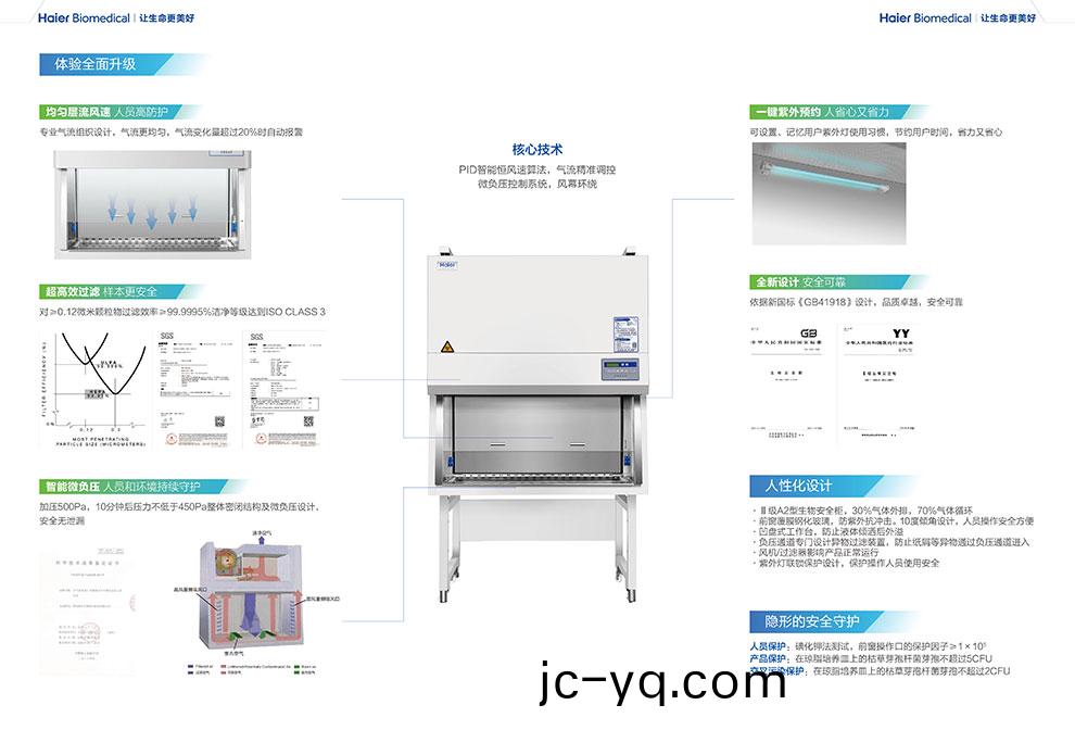 HR1980-IIA2生物安全櫃綵頁2.jpg